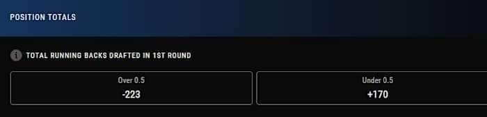                                                      Odds courtesy of PointsBet Sportsbook